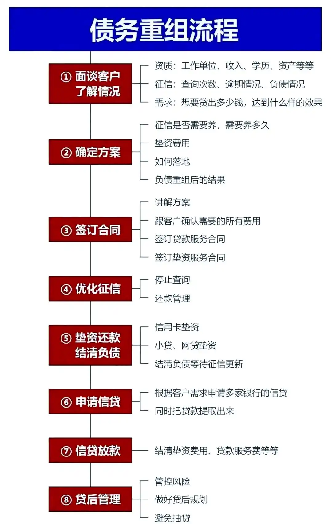 在临清，中小企业也可以债务重组吗？